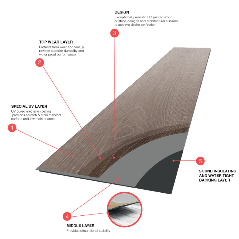 LVT GLUE DOWN LVT GLUE DOWN