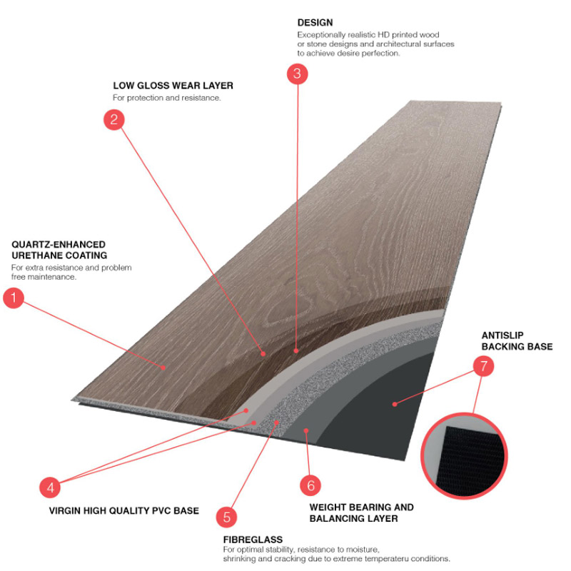 LVT LOOSE LAY LVT LOOSE LAY